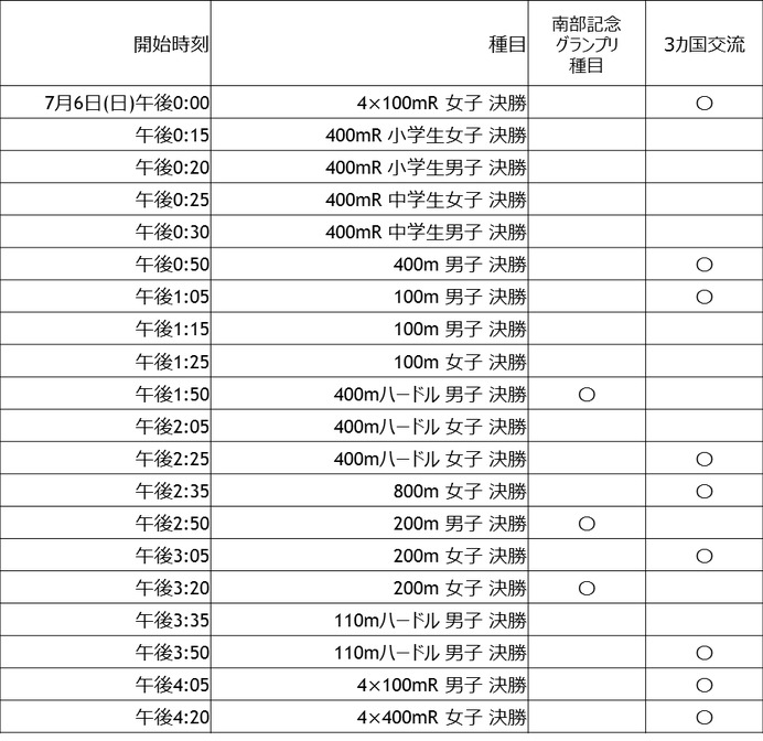 福島千里、木村淳らが出場する「日本グランプリシリーズ札幌大会」をJ SPORTSオンデマンドがライブ配信