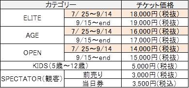 障害物レース「スパルタンレース」がアジア初のスタジアムレースとして12月開催