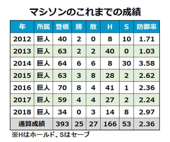 マシソンのこれまでの成績