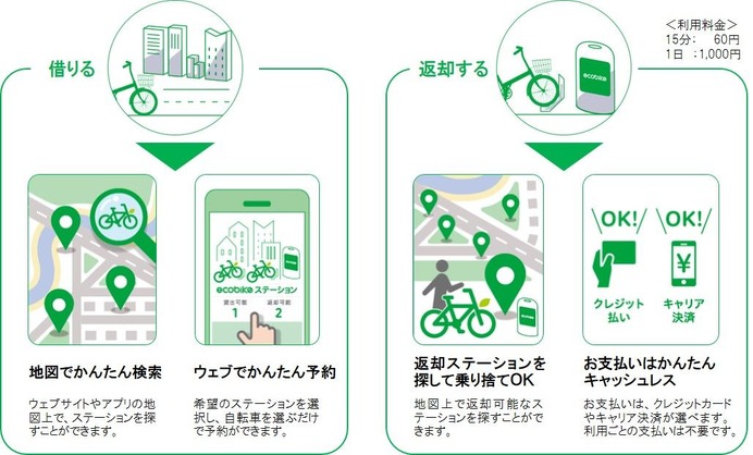 大東建託、千葉都心・幕張新都心エリアの賃貸住宅にシェアサイクル導入