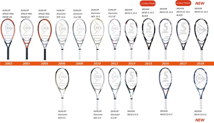 ダンロップ、バージョンアップしたスリクソンテニスラケット「REVO CS」シリーズ9月発売