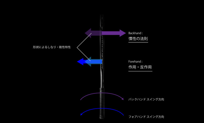 テニスブランド「プリンス」、世界初となる左右非対称のシャフト構造を発表