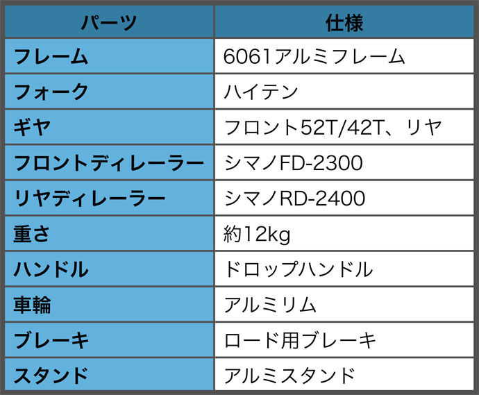 3万円で購入できるロードバイク（例）の仕様一覧。シマノ製は前後の変速機のみ