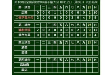 浦和学院が4投手の継投で完封勝ち