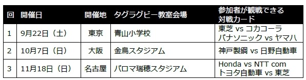 小学生タグラグビー教室「AIG Tag Rugby Tour」が東京、名古屋、大阪で開催