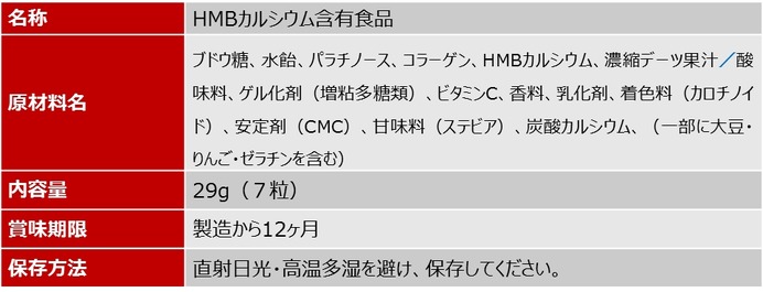 DNSとUHA味覚糖がコラボ！アスリートに向けた「DNSグミ」発売