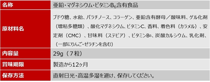 DNSとUHA味覚糖がコラボ！アスリートに向けた「DNSグミ」発売