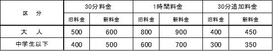 メトロこうべ「メトロ卓球場」が8/31にリニューアルオープン