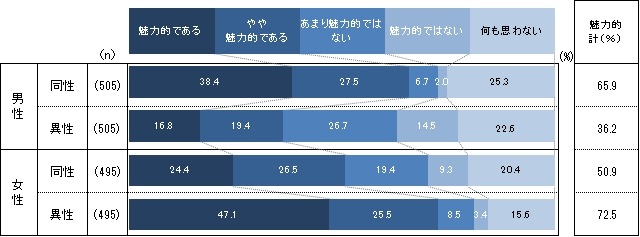 定期的にスポーツをする理由は「健康維持」…日々の運動に関する調査