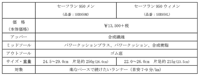 ヨネックス、足を圧迫感から解放するランニングシューズ「セーフラン」シリーズ発売