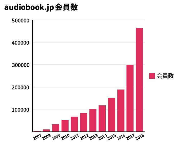 皇居を走りながらオーディオブックを楽しむ「ランニング読書会」開催