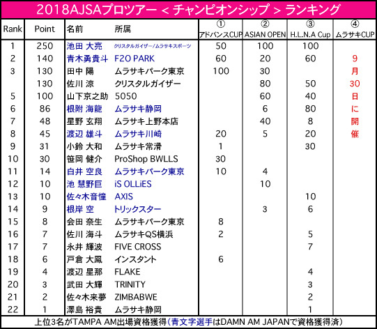 アクションスポーツやお笑い、音楽が楽しめるフェス「TOKYOムラフェス2018」開催