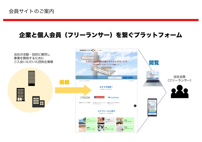 スポーツユニオン、スポーツ・フィットネス業界で働くフリーランサーを支援する会員サイトを開設