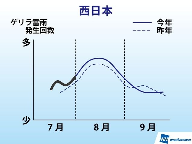 7月～9月ゲリラ雷雨発生傾向（西日本）