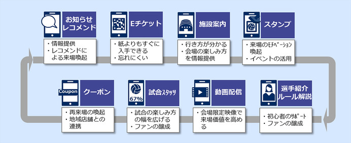 日本バレーボールリーグ機構、新生Vリーグの開幕に合わせて公式アプリ「Vアプリ」を提供