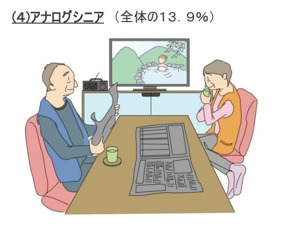 テレビ視聴に関連する調査