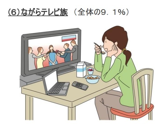 テレビ視聴に関連する調査