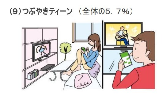 テレビ視聴に関連する調査