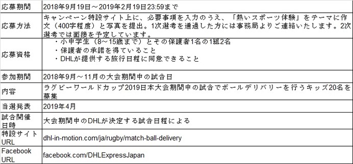 ラグビーワールドカップ日本大会のボールデリバリーキッズを募集…DHLジャパン