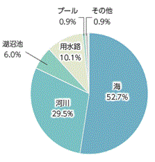 内閣府、夏のアウトドアに関する注意発表イメージほか