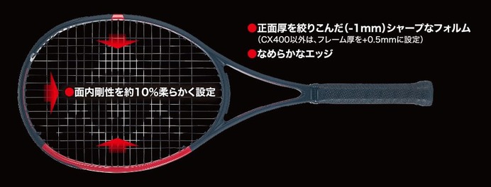 ダンロップ、プレーヤーの負担を軽減するテニスラケット「CX」シリーズ12月発売