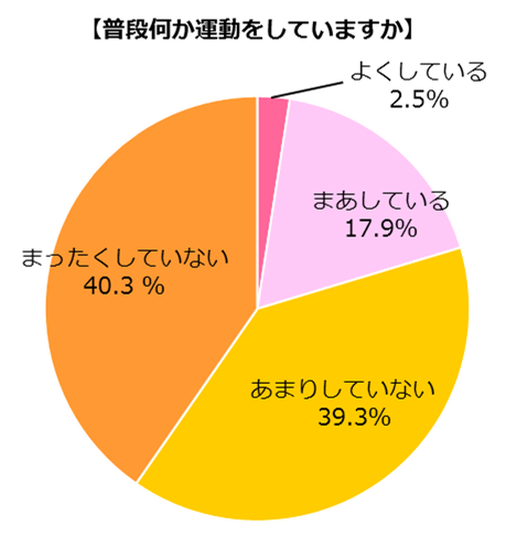 福原愛、長友佑都がママ・パパに人気のアスリートに