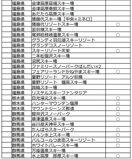 19歳は全国183のゲレンデでリフト代が無料になる「雪マジ！19」開始