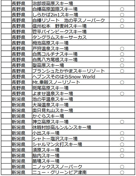 19歳は全国183のゲレンデでリフト代が無料になる「雪マジ！19」開始