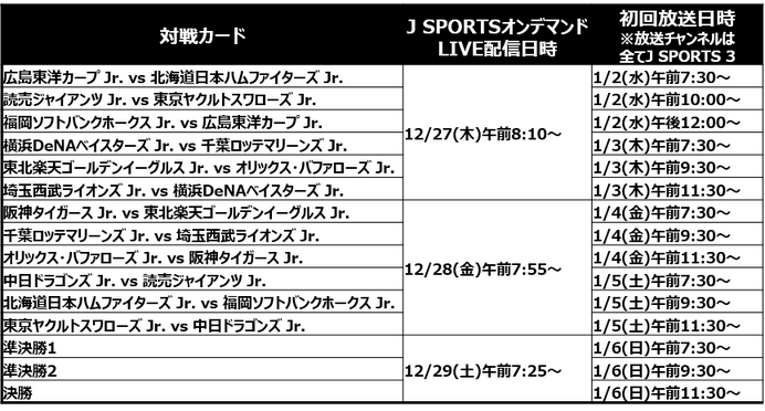 プロ野球12球団ジュニアトーナメント、J SPORTSが全試合放送