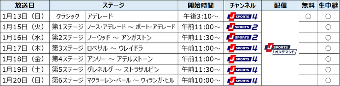 サイクルロードレース2019シーズン、UCIワールドツアーを中心に放送…J SPORTS