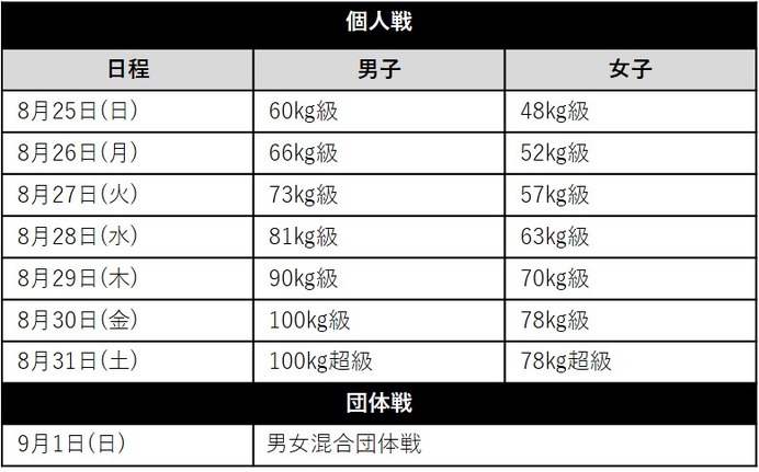 世界柔道に向けて世界一長いポスターを作る「JUDO IPPON PROJECT」始動