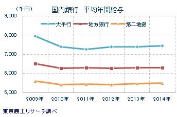 東京商工サーチより