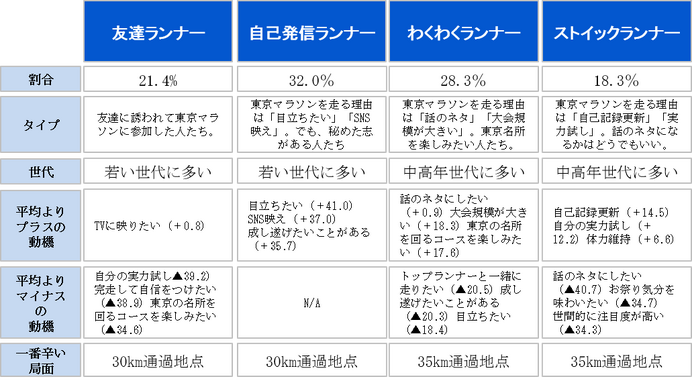 ポカリスエットが東京マラソン経験者を対象にした調査を映像化「東京サプライ少女2019」公開