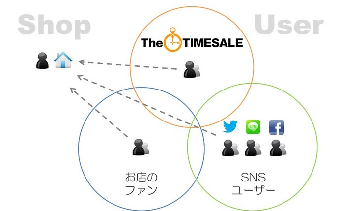 TheTIMESALE