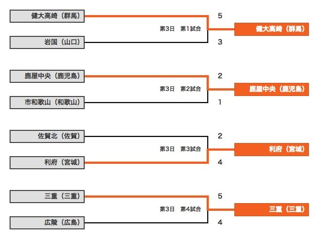 高校野球連盟のスクリーンショット