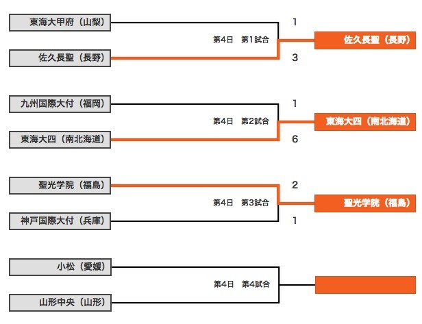 高校野球連盟のスクリーンショット