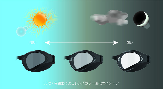 オープンウォータースイミング＆トライアスロン専用の調光スイミングゴーグルが登場