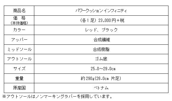 ヨネックス、フィット感をミリ単位で調節できるバドミントンシューズ「POWER CUSHION INFINITY」発売