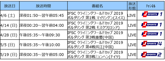 スポーツクライミング国際主要大会、J SPORTSが生中継中心に放送