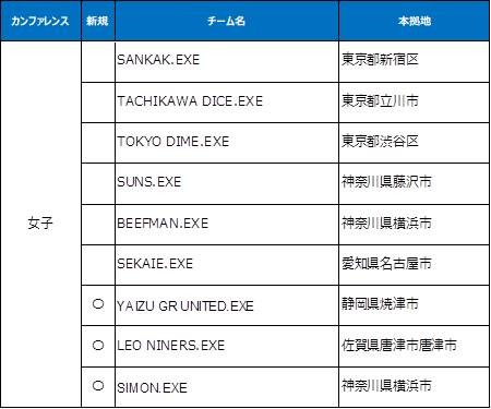 3人制バスケプロリーグ「3x3.EXE PREMIER」全947試合開催！5/18開幕