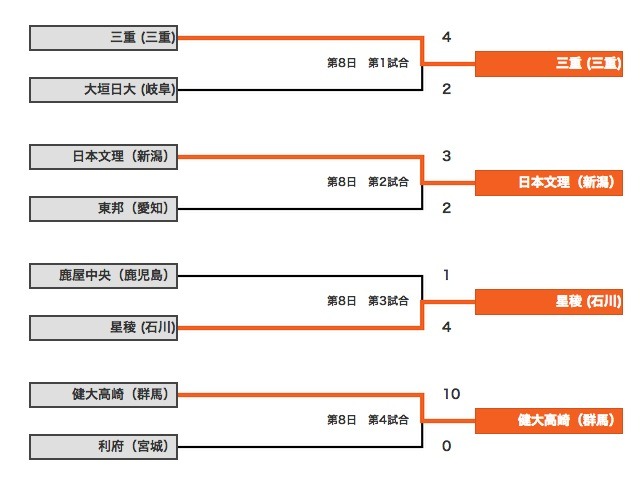 高野連のwebサイトより