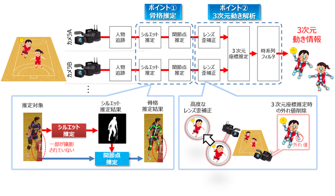 NTT、プレーを間近で体験できるハンドボールVR体験の実証実験を実施