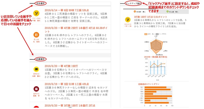 プロ野球を統計やAIなどのデータ面から楽しむ「キューステ！」公開