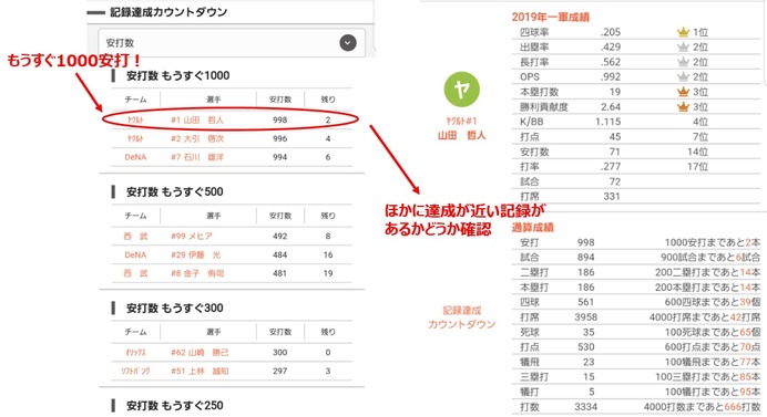 プロ野球を統計やAIなどのデータ面から楽しむ「キューステ！」公開