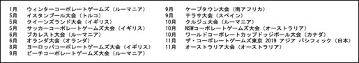 参加者同士の交流を重視したスポーツフェスティバル「ザ・コーポレートゲームズ 東京」11月開催