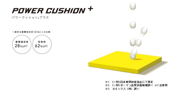 高速プレーに瞬時に対応できるバドミントンシューズ「POWER CUSHION 65 Z 2」発売