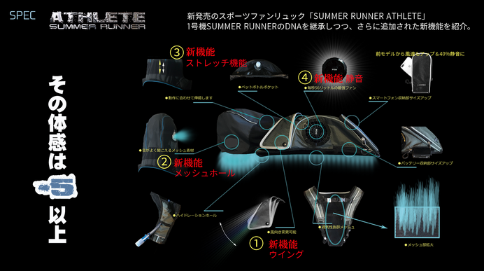 体温上昇を抑制するスポーツファンリュック次世代機「SUMMER RUNNER ATHLETE」発売