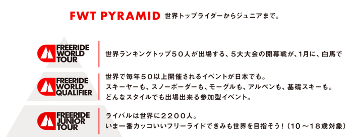 フリーライドスキー・スノーボードの世界ツアー「FWT」日本開催スケジュール発表