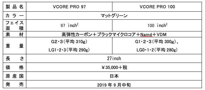 ヨネックス、新衝撃吸収素材を搭載したハードヒッター向けテニスラケット「VCORE PRO 97、100」発売