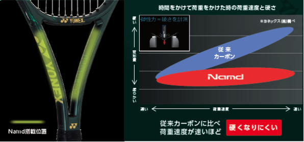ヨネックス、新衝撃吸収素材を搭載したハードヒッター向けテニスラケット「VCORE PRO 97、100」発売